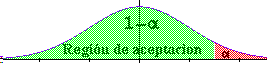 gráfica de la región de aceptación para la media unilateral por la derecha