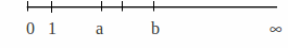 Representación números naturales